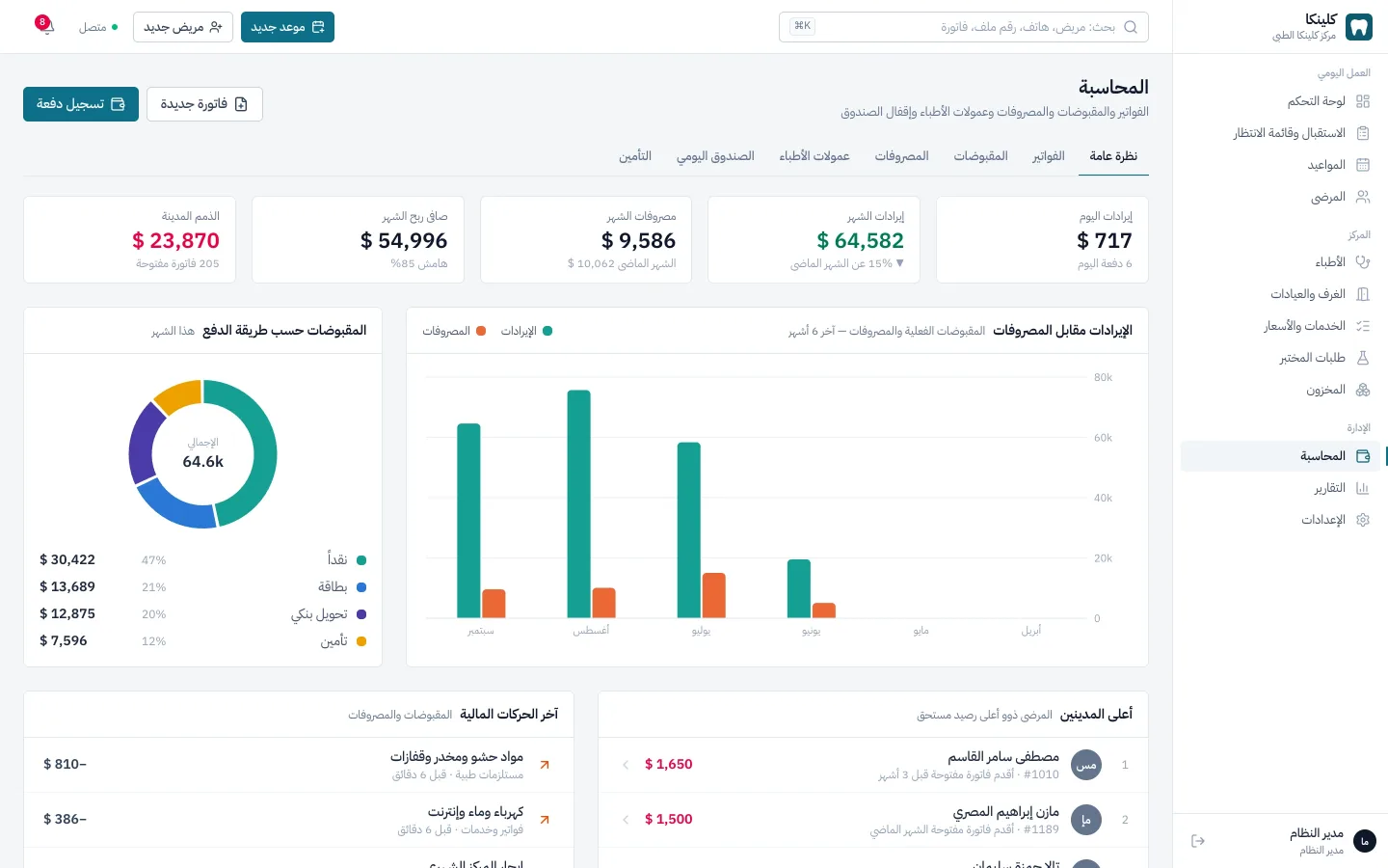 Clinic accounting overview: revenue, expenses, payment methods and receivables